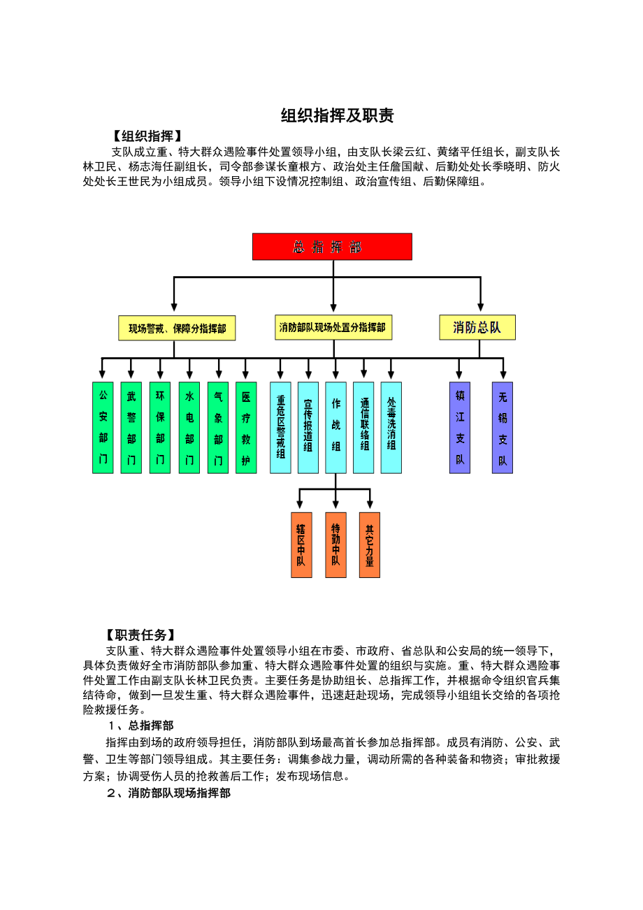 某市消防支队处置群众遇险事件预案.doc_第3页