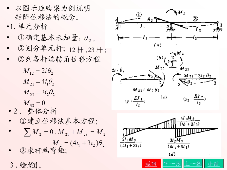 结构力学课件 第十章 矩阵位移法.ppt_第3页