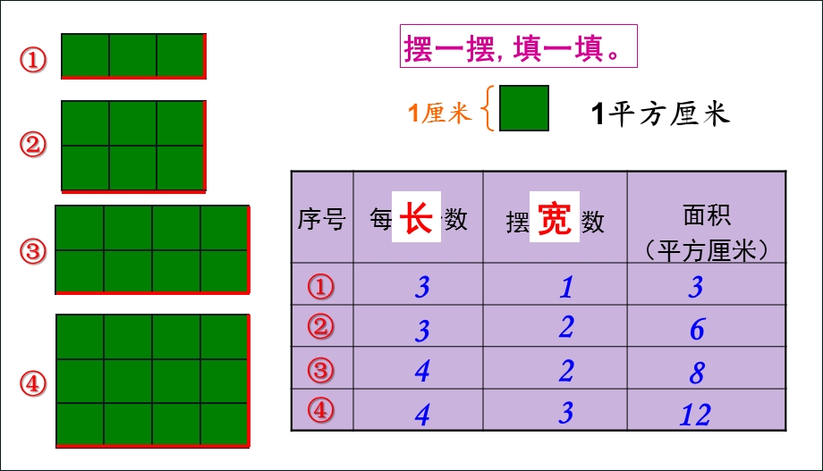 长方形面积的计算.ppt_第1页