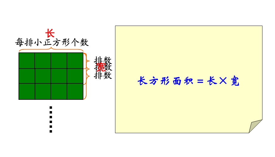 长方形面积的计算.ppt_第2页