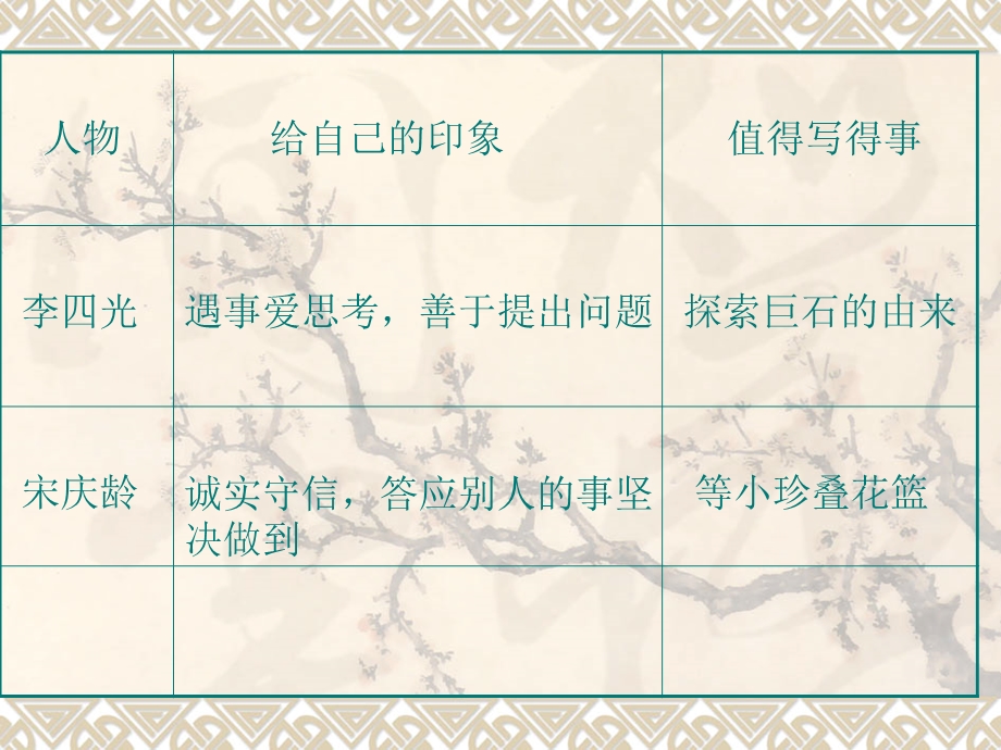 三年级上册第二单元习作.ppt_第2页