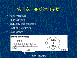 计算机网络 第四章介质访问子层.ppt