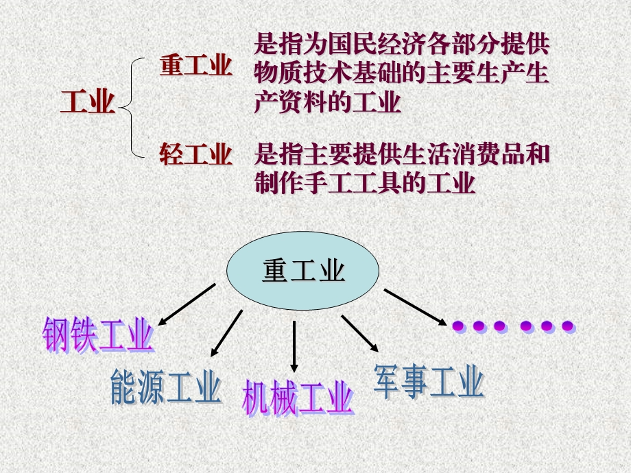 工业化的起步.ppt_第3页