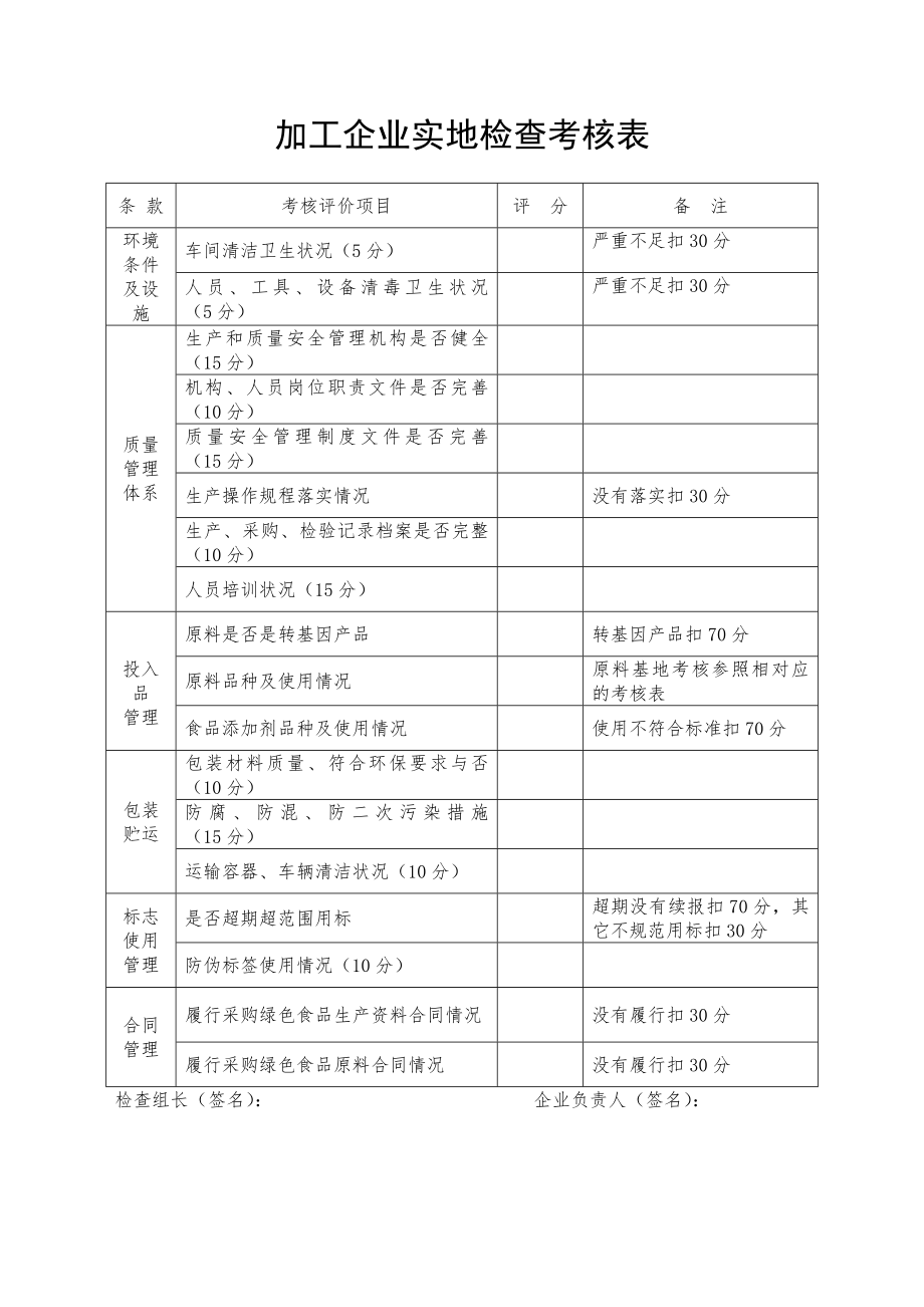 加工企业实地检查考核表.doc_第1页