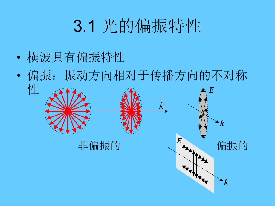 3甲型光学第三章光的偏振.ppt_第2页