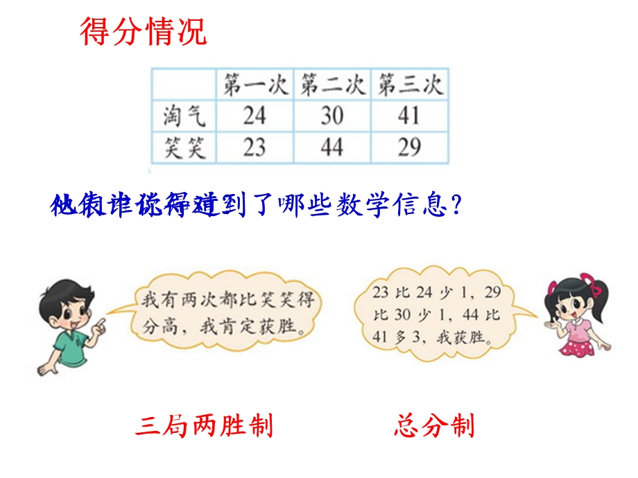 谁的得分高课件(1).ppt_第2页