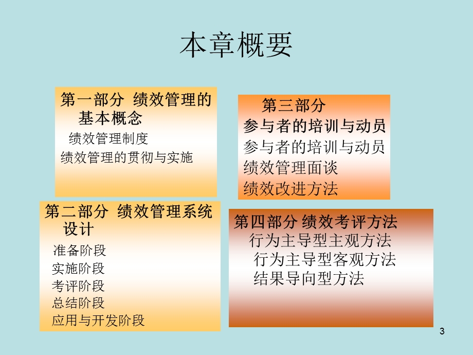 绩效管理与绩效考核知识培训.ppt_第3页