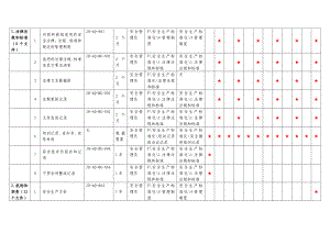 安全生产标准化系统维护台账.doc