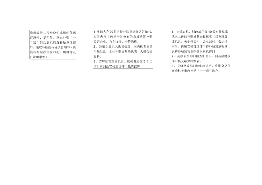 陕西省农机购置补贴办理流程图第二步第一步.docx_第2页