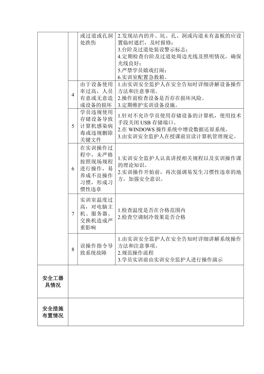 母线操作班前、班后会记录表.doc_第2页