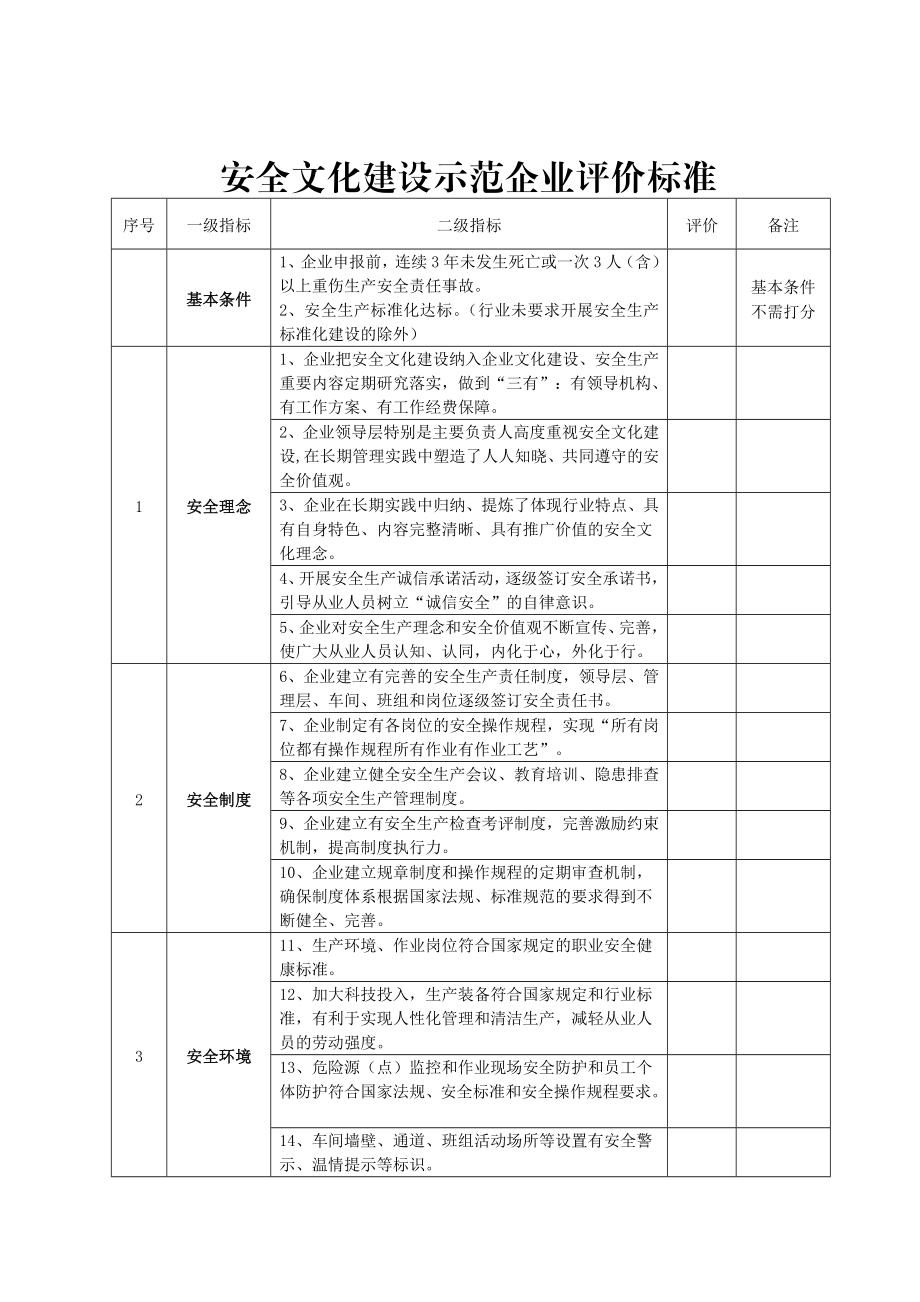 安全文化建设示范企业评价标准.doc_第1页