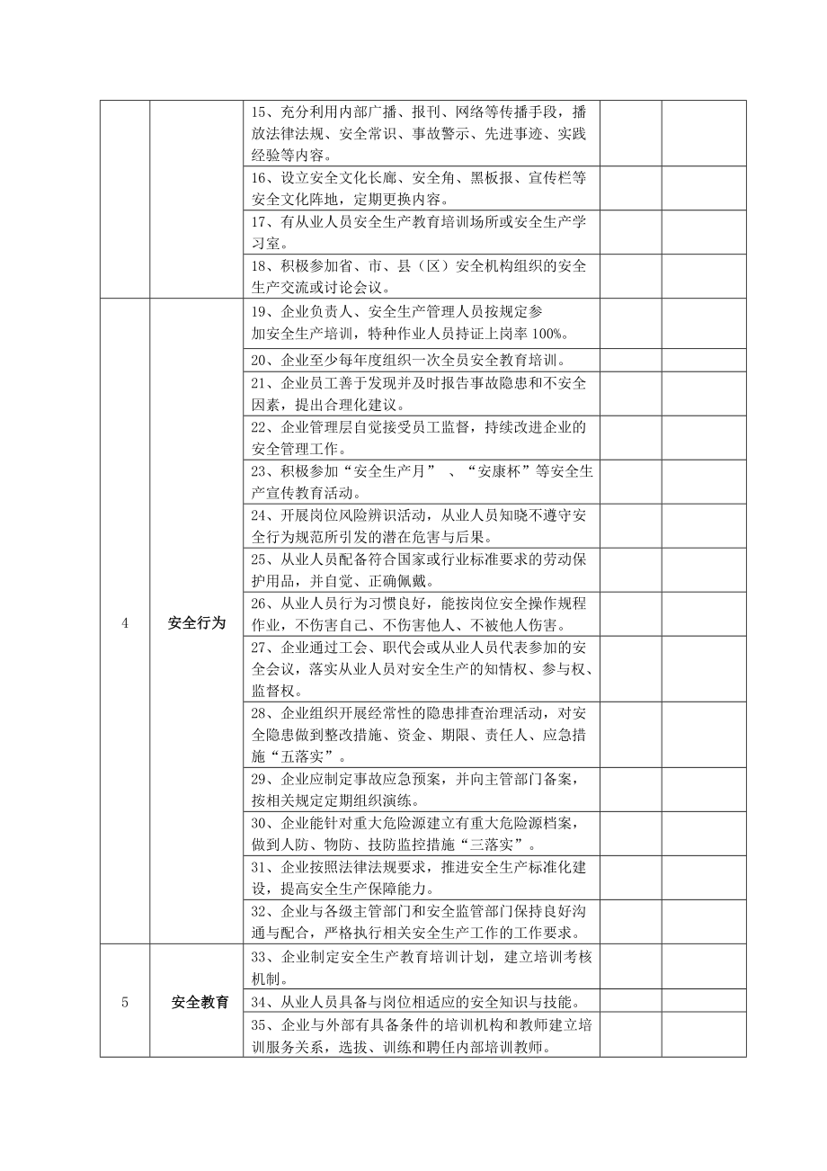 安全文化建设示范企业评价标准.doc_第2页