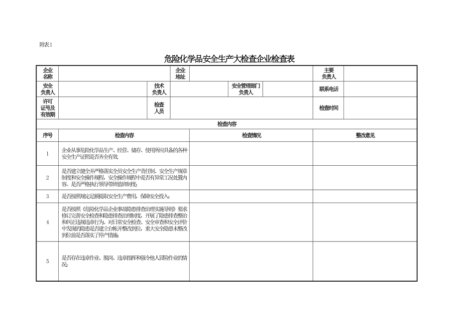 危险化学品安全生产大检查企业检查表.doc_第1页