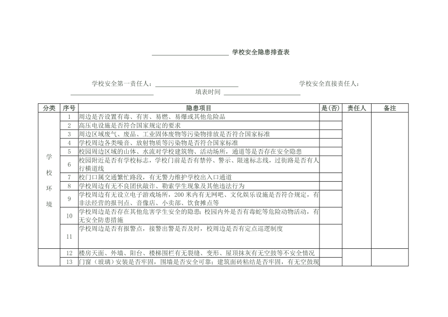 学校安全隐患排查表.doc_第1页