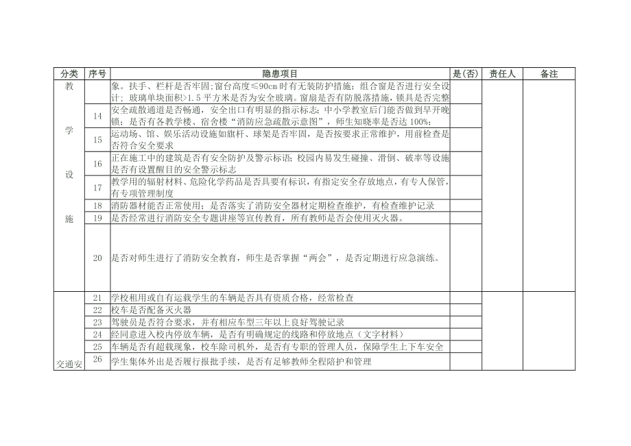 学校安全隐患排查表.doc_第2页