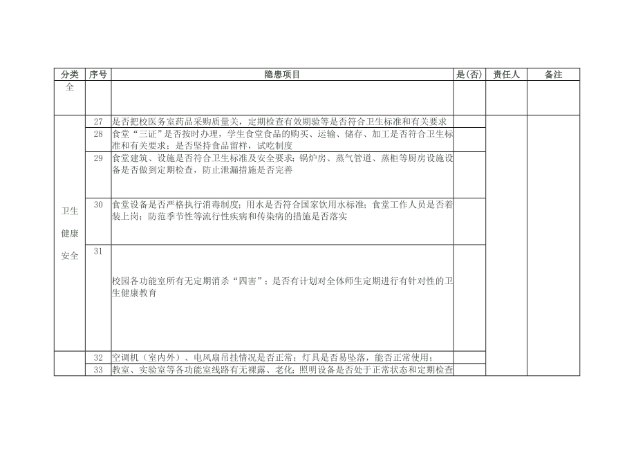 学校安全隐患排查表.doc_第3页