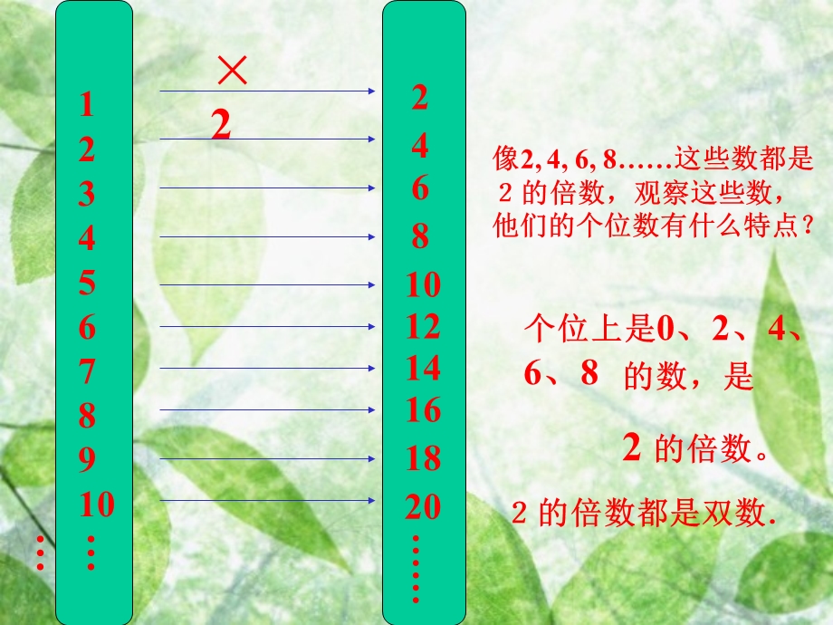 小学五年级数学上册《2、5的倍数的特征》PPT (2).ppt_第3页