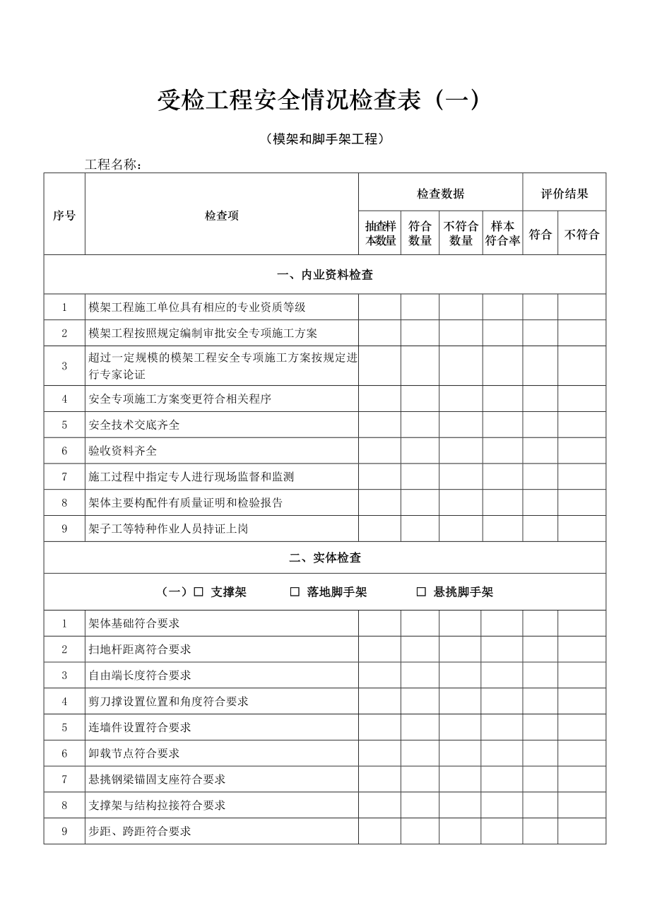 受检工程安全情况检查表一.doc_第1页