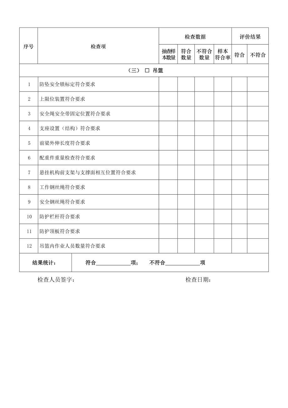 受检工程安全情况检查表一.doc_第3页