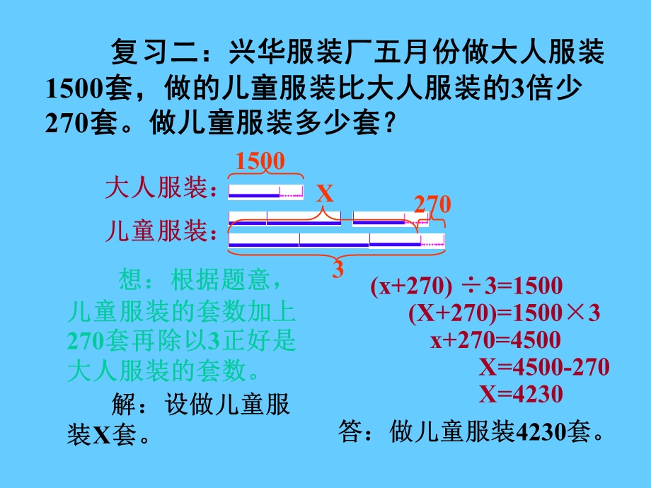 人教版五级数学上册[总复习列方程解应用题]ppt课件.ppt_第3页