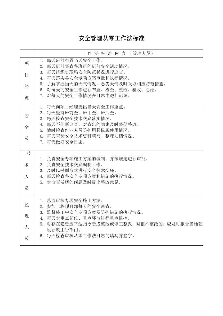 安全管理从零工作法.doc_第2页