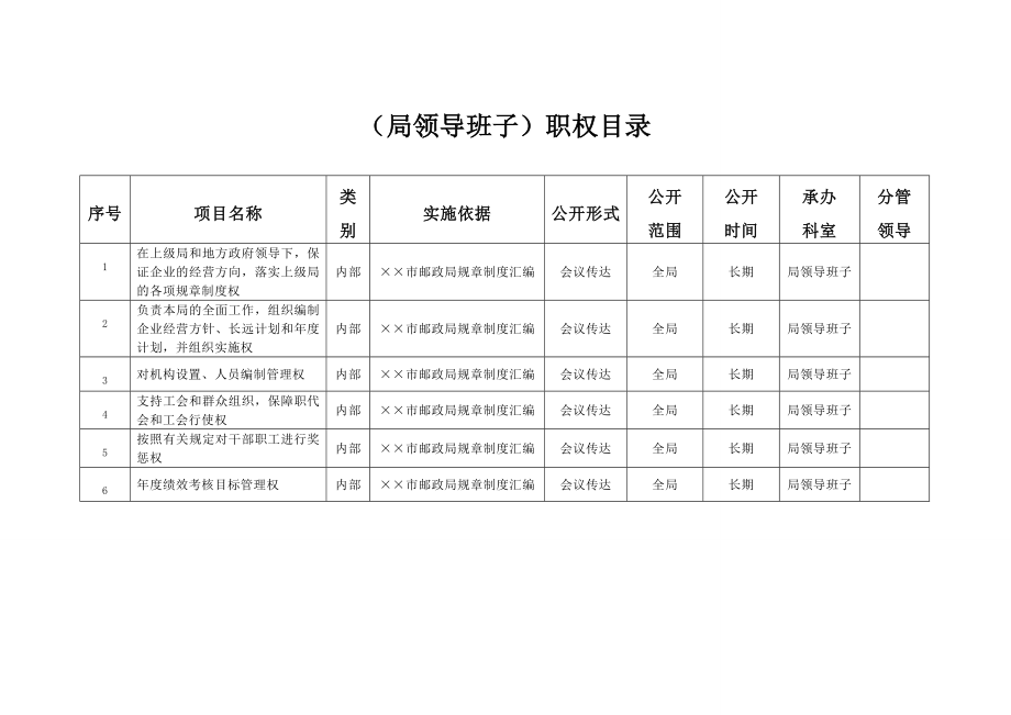 邮政局局领导班子职权目录.doc_第1页