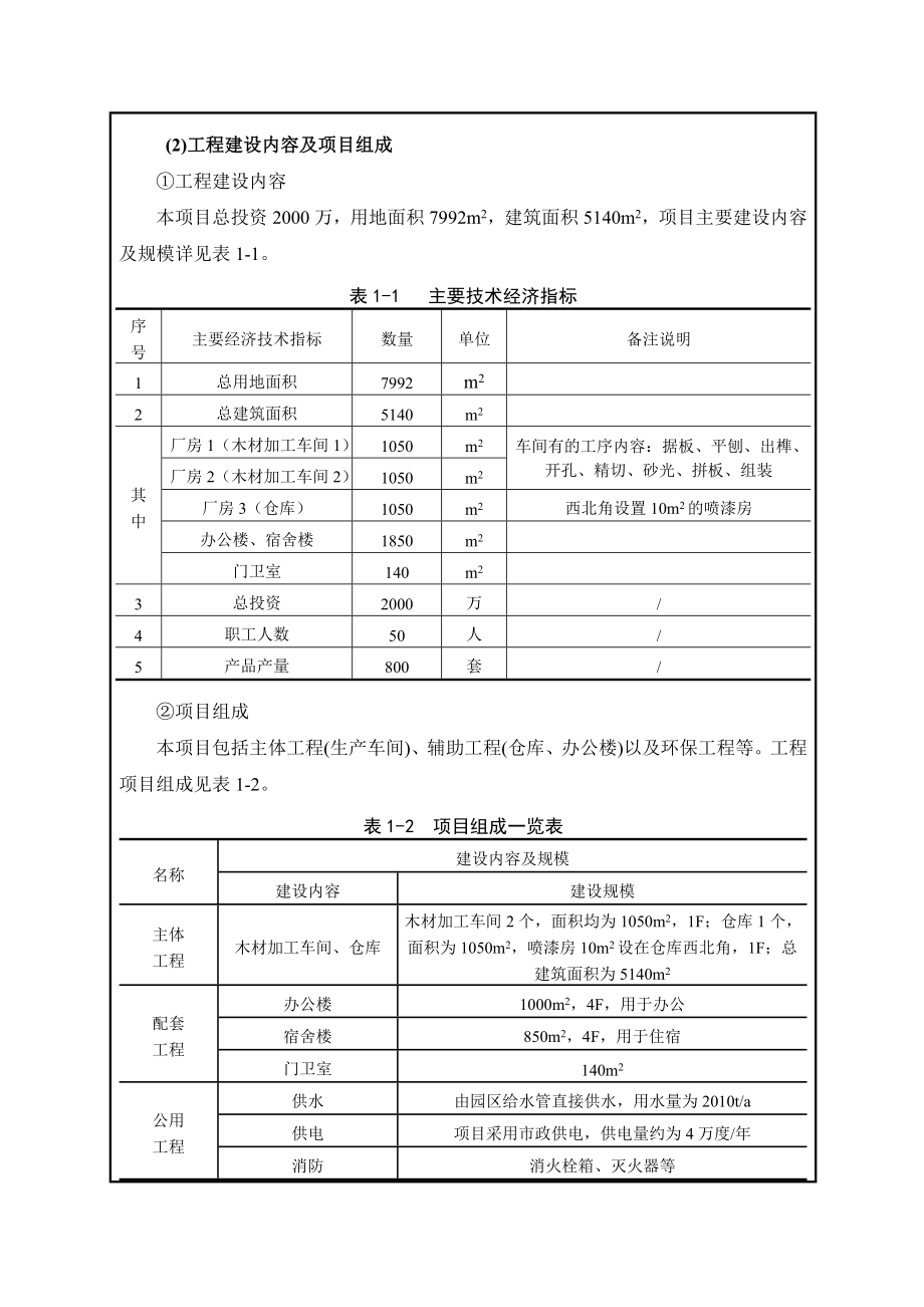 产500套木屋应急房、200套凉亭、100套游廊项目环境影响报告书.doc_第3页