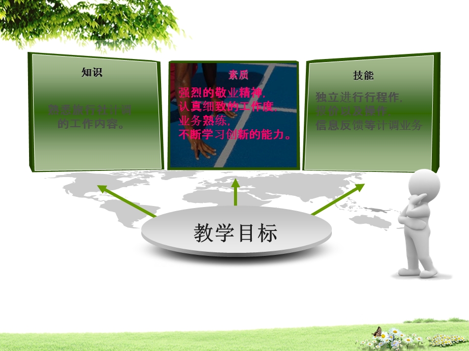 旅行社计调业务.ppt_第3页