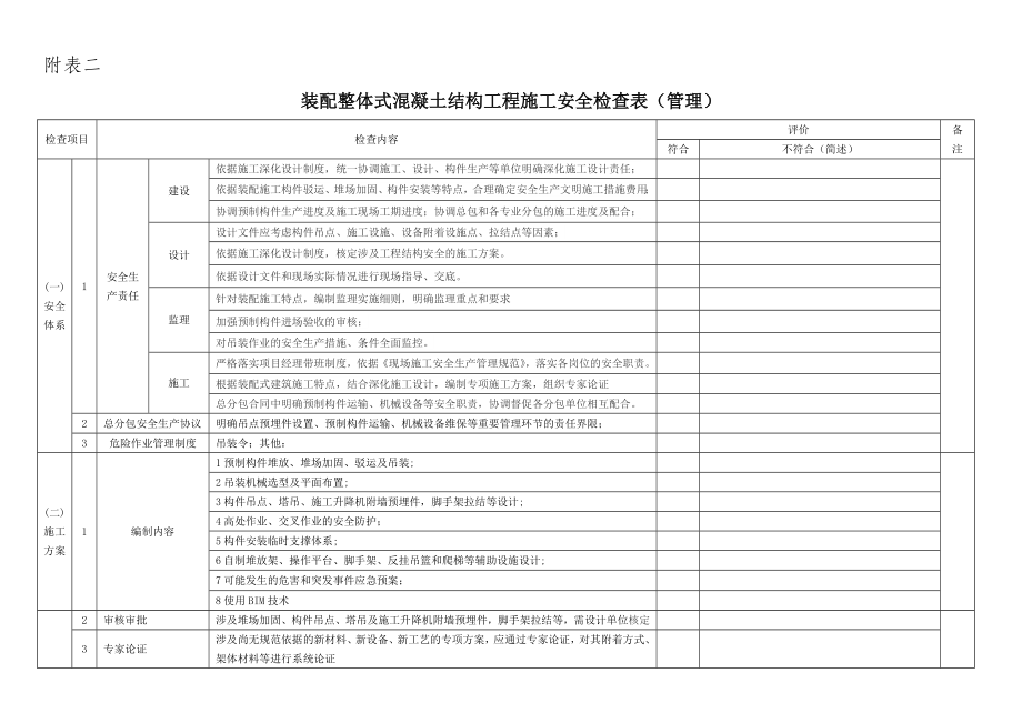 装配整体式混凝土结构工程施工安全检查表.doc_第2页