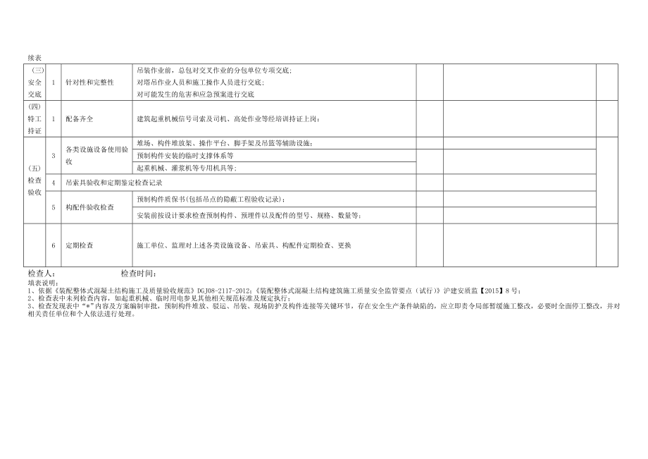 装配整体式混凝土结构工程施工安全检查表.doc_第3页