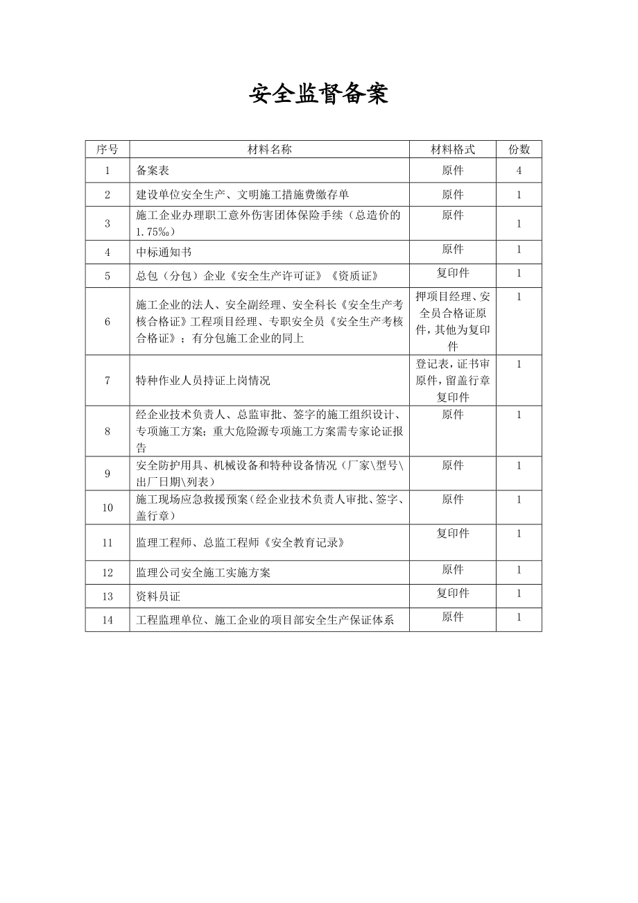 安全监督备案.doc_第1页