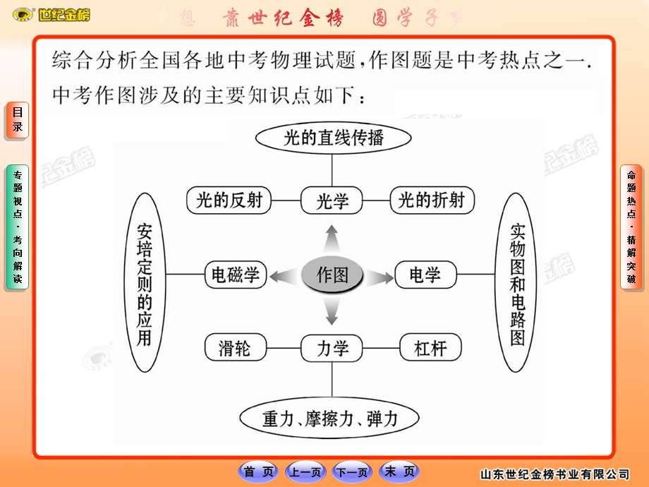 中考物理综合复习专题一.ppt_第3页