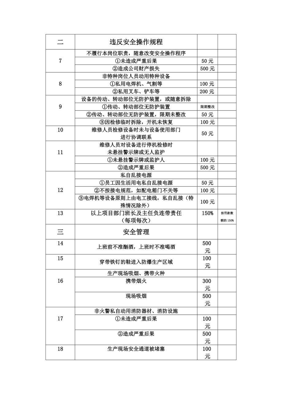 安全奖罚细则.doc_第2页