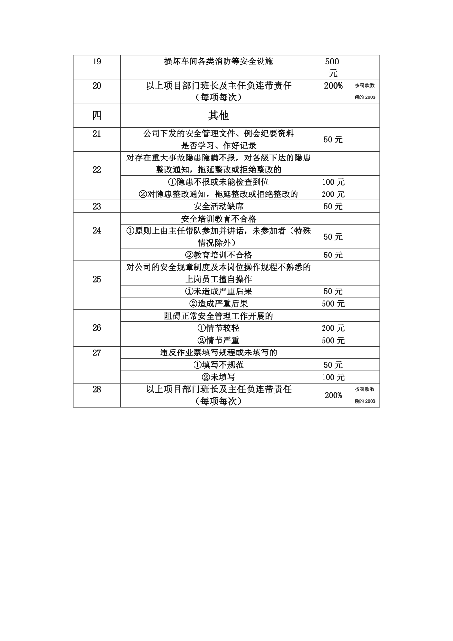 安全奖罚细则.doc_第3页