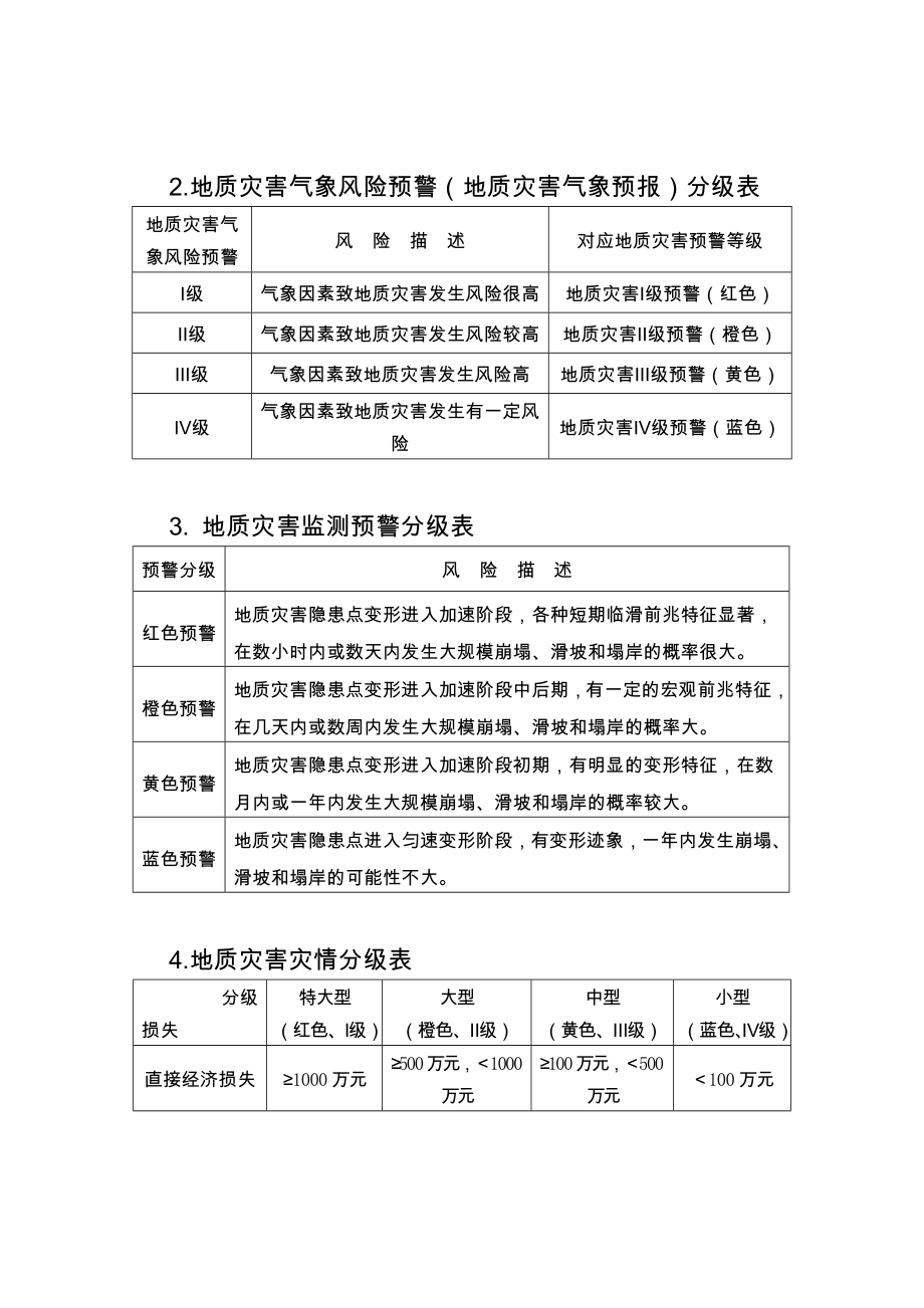 县地质灾害现场抢险救援组织体系框架图.doc_第2页