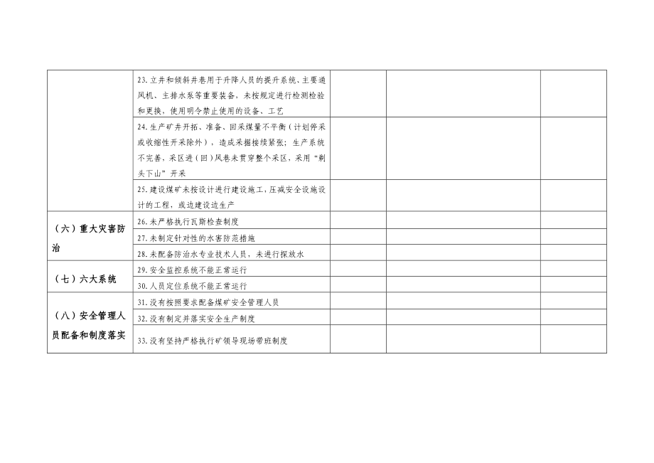 煤矿企业安全生产大检查自查情况统计表.doc_第3页