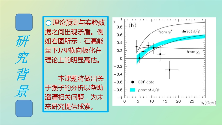 双重强子产生及其相关性质的研究.ppt_第3页