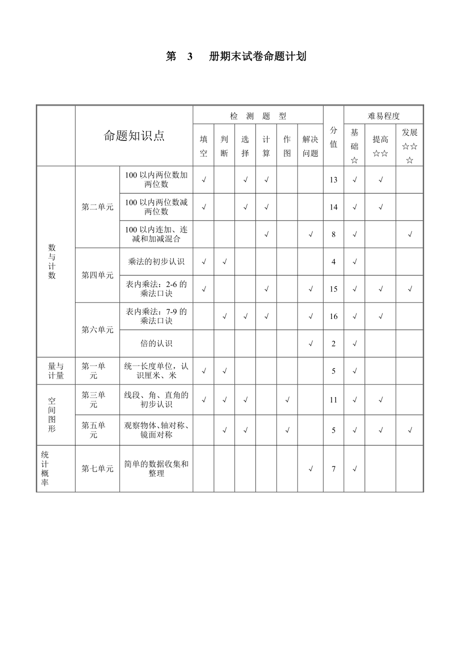 小学二级第一学期数学期末检测卷4.doc_第1页