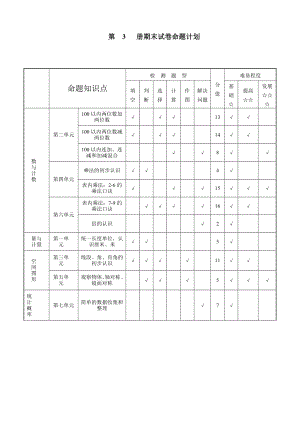 小学二级第一学期数学期末检测卷4.doc