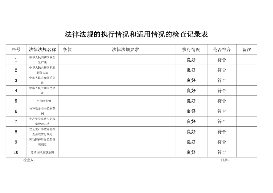 安全生产法律法规 标准规范 规章制度 操作规程的执行情况和适用情况的检查记录和评估报告.doc_第1页