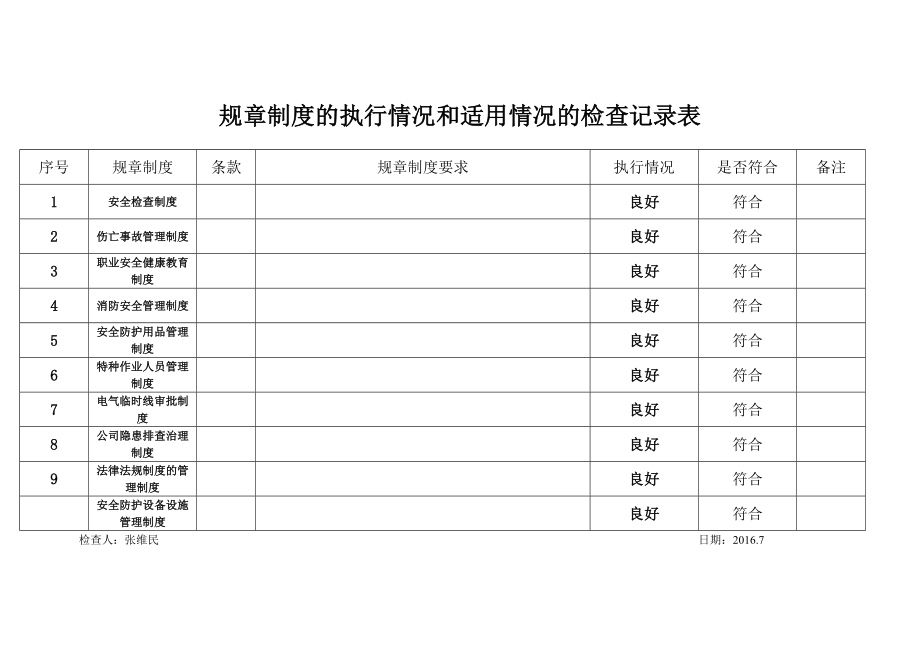 安全生产法律法规 标准规范 规章制度 操作规程的执行情况和适用情况的检查记录和评估报告.doc_第3页