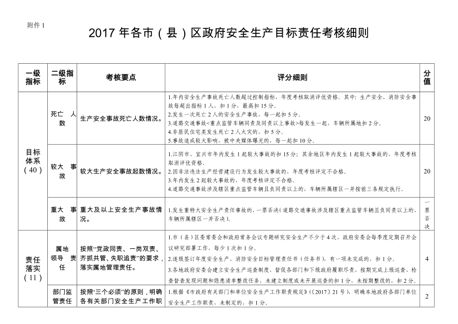 市县区政府安全生产目标责任考核细则.doc_第1页