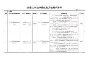 安全生产法律法规及其他要求清单(经典版).doc