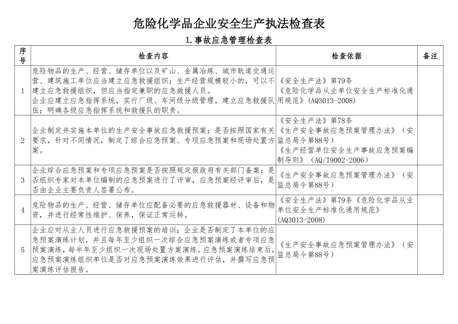 危险化学品企业安全生产执法检查表.doc_第1页