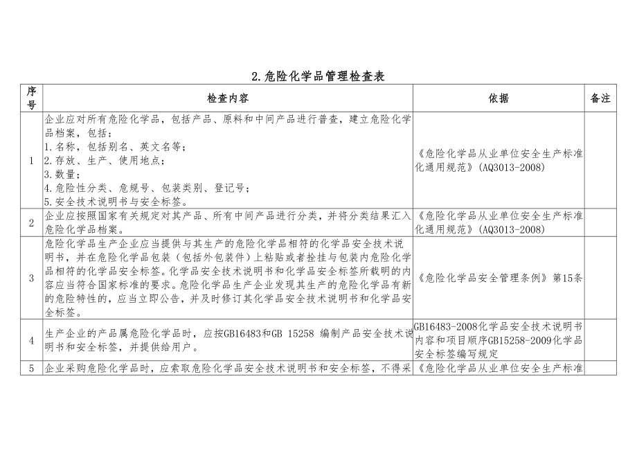 危险化学品企业安全生产执法检查表.doc_第3页