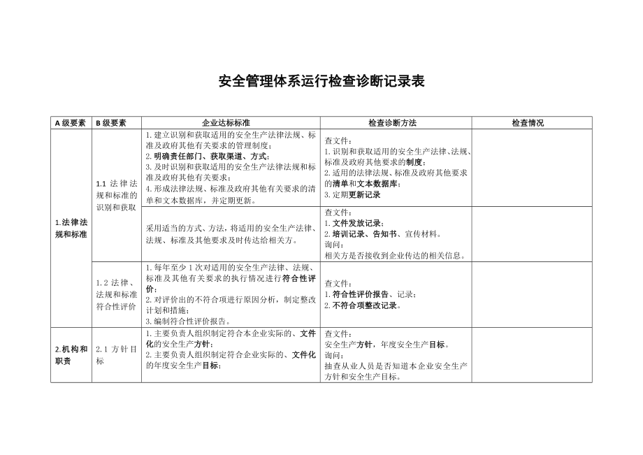 安全管理体系运行检查诊断记录表.doc_第1页