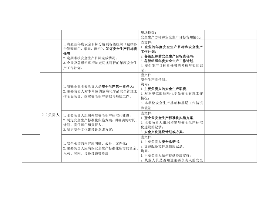 安全管理体系运行检查诊断记录表.doc_第2页