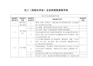 化工危险化学品企业深度检查指导表.doc