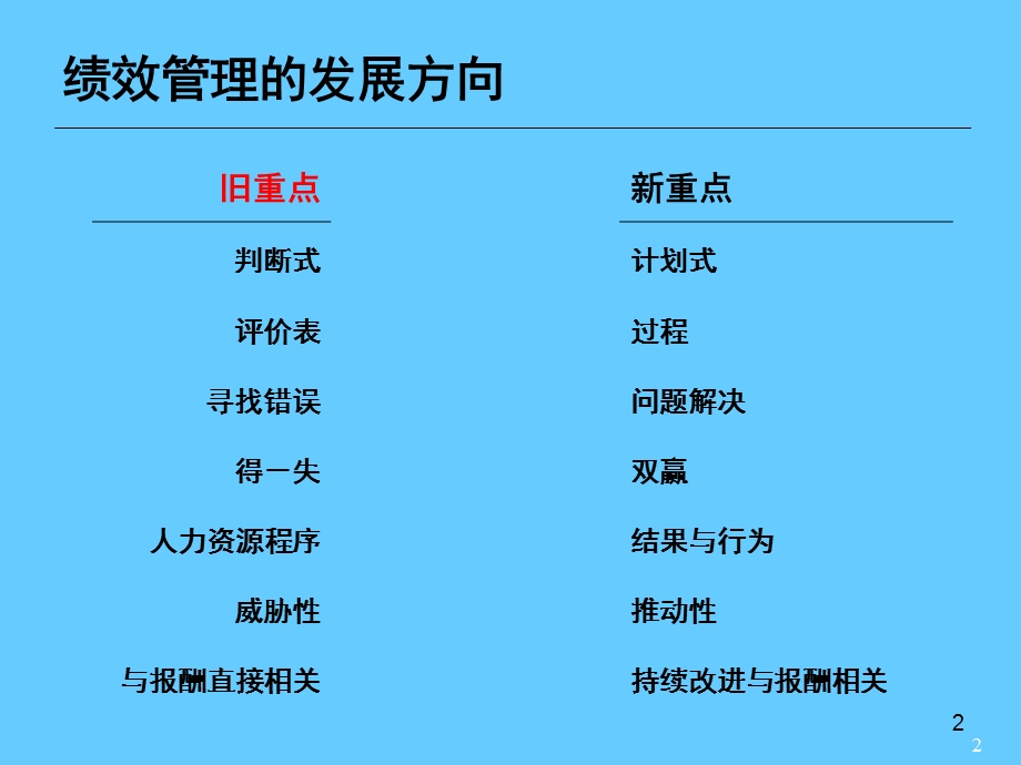 绩效管理意识与操作.ppt_第2页