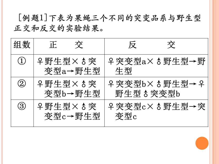 遗传规律题解题技巧浅谈.ppt_第3页